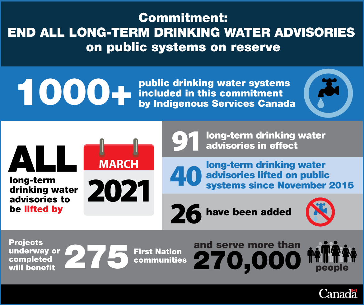 First Nations Push Back on Federal Plan to End Drinking Water Advisories