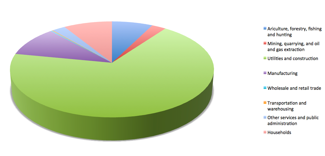 StatsCan Releases Water Use and Physical Flow Reports Water Canada
